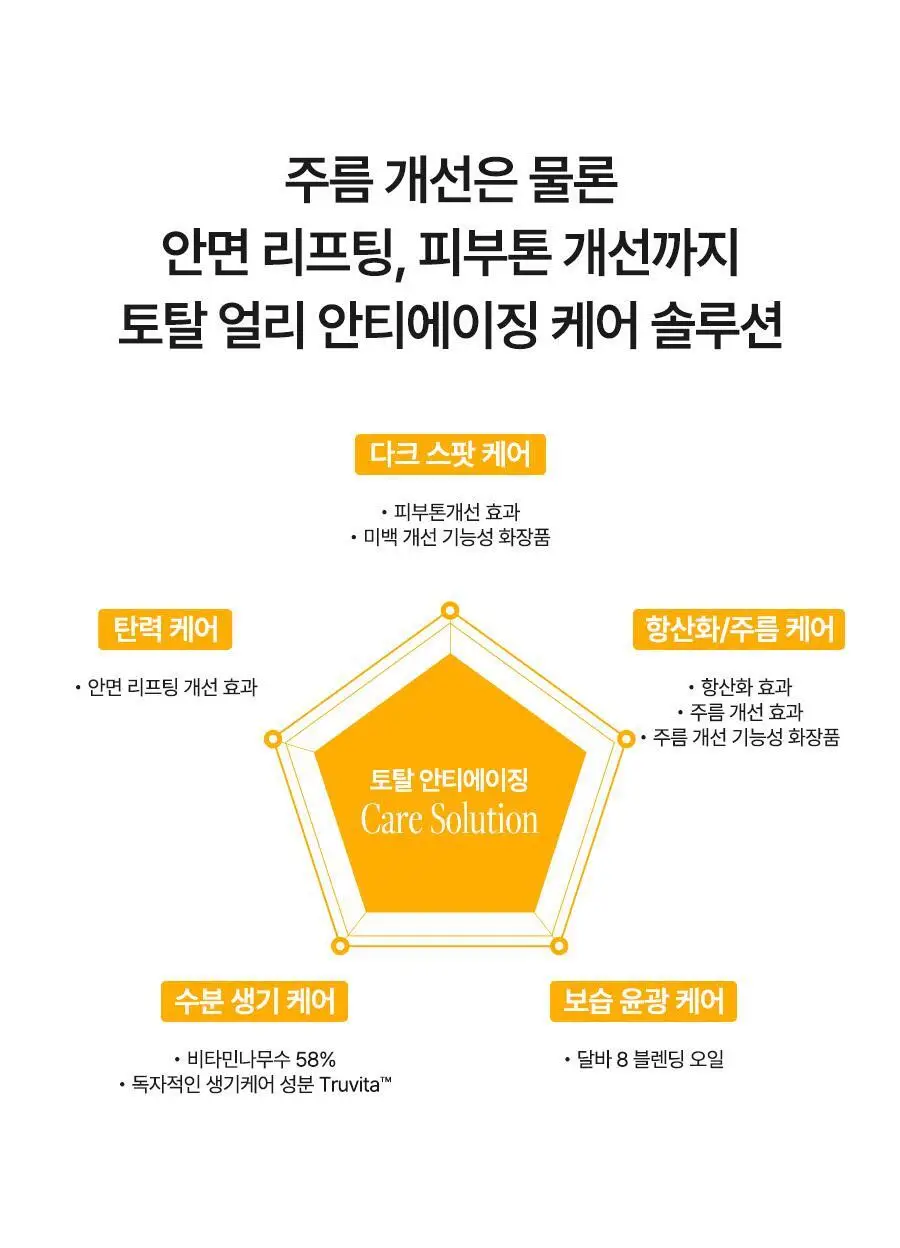 [생기탄력/비타VER] 달바 비타 토닝 안티에이징 스프레이 세럼 8퍼센트 70ml 상세페이지 32